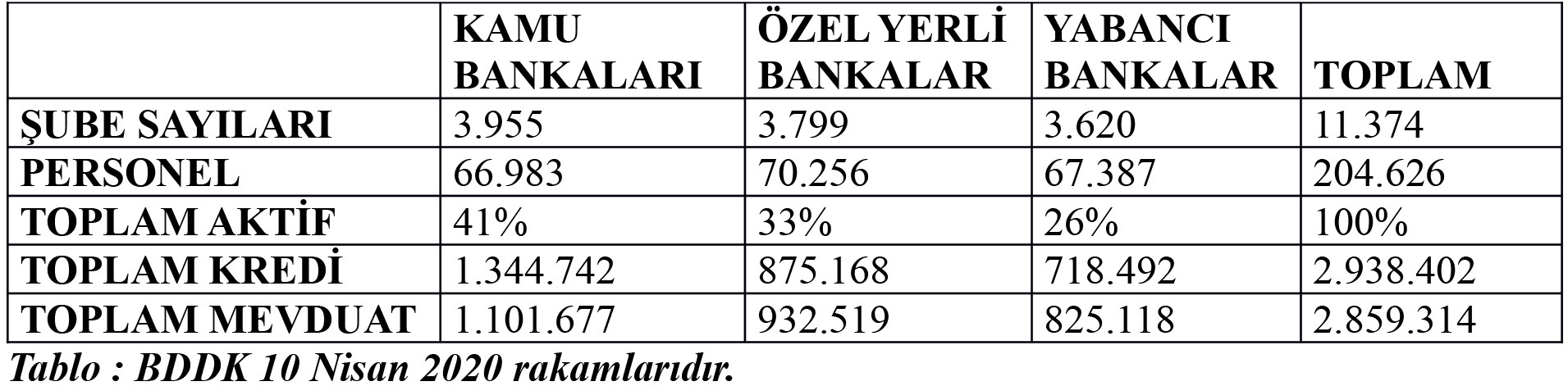 Morali bozuk bankalar - Resim: 2