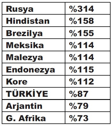 Bilinmeyen döviz rezervleri mi var? - Resim: 1