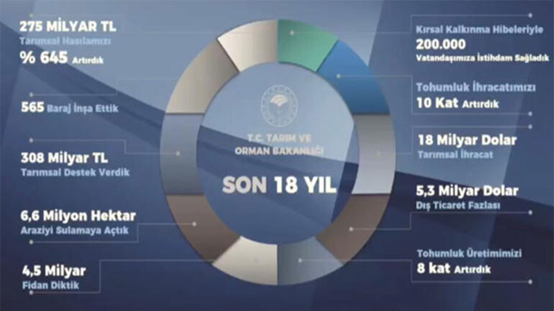 Dijital Tarım pazarı açılıyor - Resim: 1