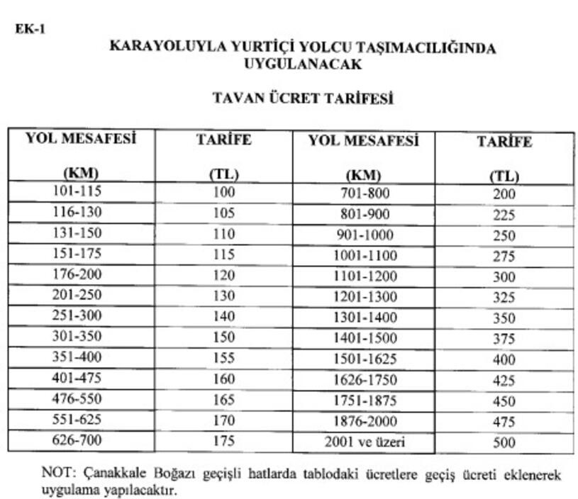 Yolcu otobüsü bilet fiyatlarına tavan ücret geldi - Resim: 1