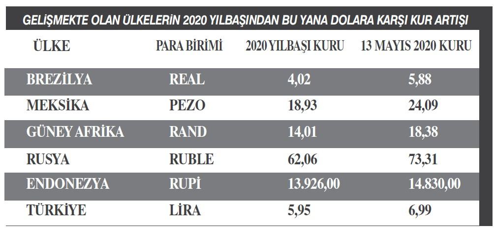 Dolar 7 lira olmuş, siz hâlâ dolar yıkılacak diyorsunuz! - Resim: 1