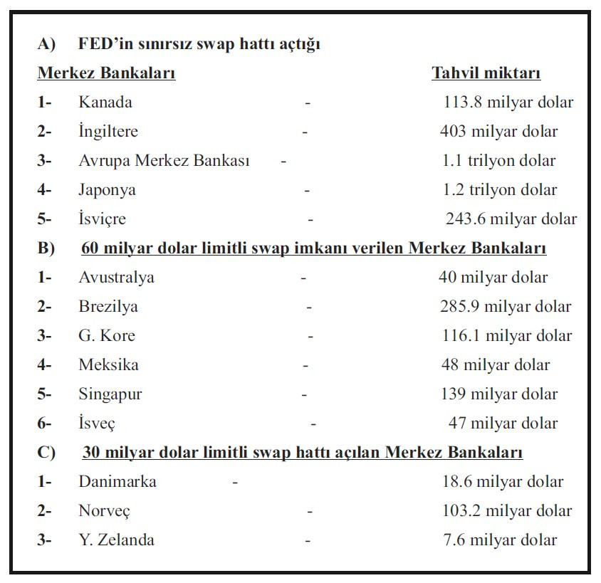 FED’den bize hayır gelmez! - Resim: 1