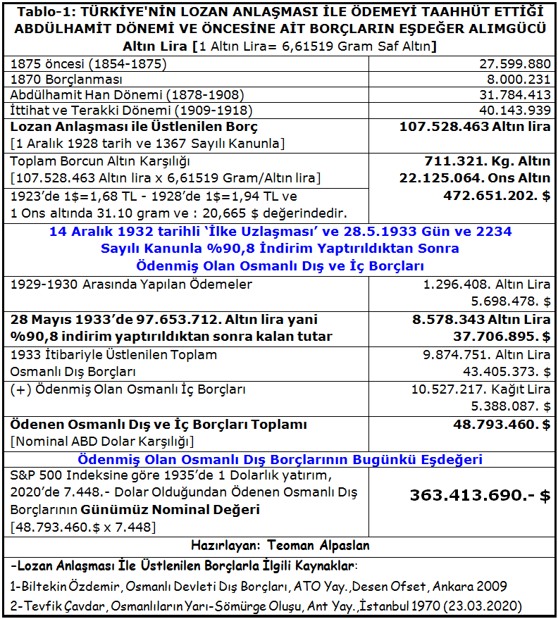 Atatürk ve İnönü döneminde ödenen Osmanlı iç ve dış borçları - Resim: 1