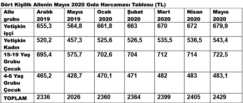 Mutfakta pandemi yangını - Resim: 1