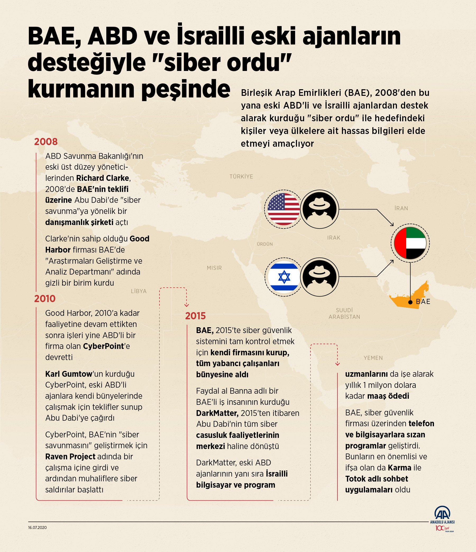 BAE, ABD ve İsrailli eski ajanların desteğiyle 'siber ordu' kurma peşinde - Resim: 1