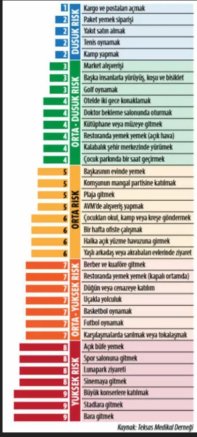 Prof. Müftüoğlu, Kovid-19 için riskmetre paylaştı: 'Lütfen dikkatle inceleyin' - Resim: 1