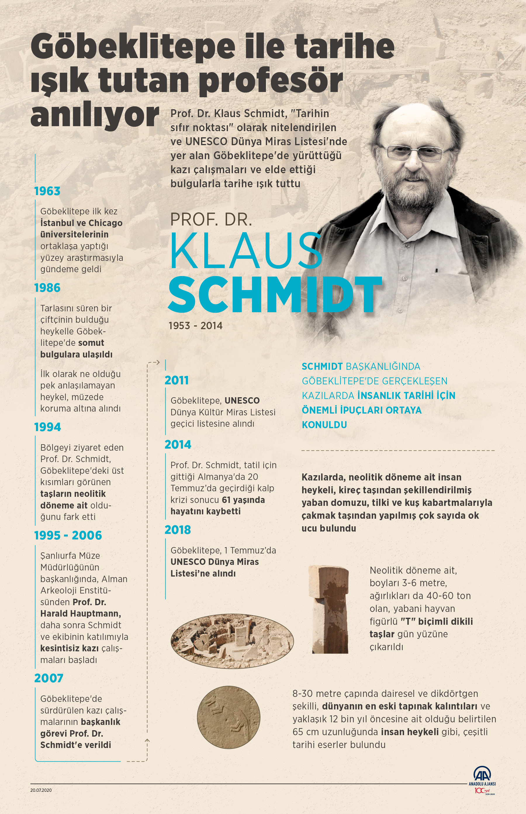 Göbeklitepe ile tarihe ışık tutan profesör  Klaus Schmidt anılıyor - Resim: 1