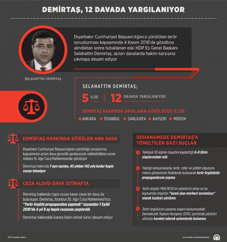 Cumhuriyet gazetesinde yine Demirtaş reklamı - Resim: 1