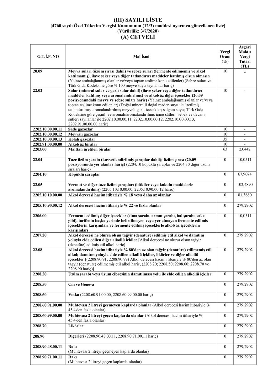 Sigara ve alkole vergi zammı! - Resim: 1