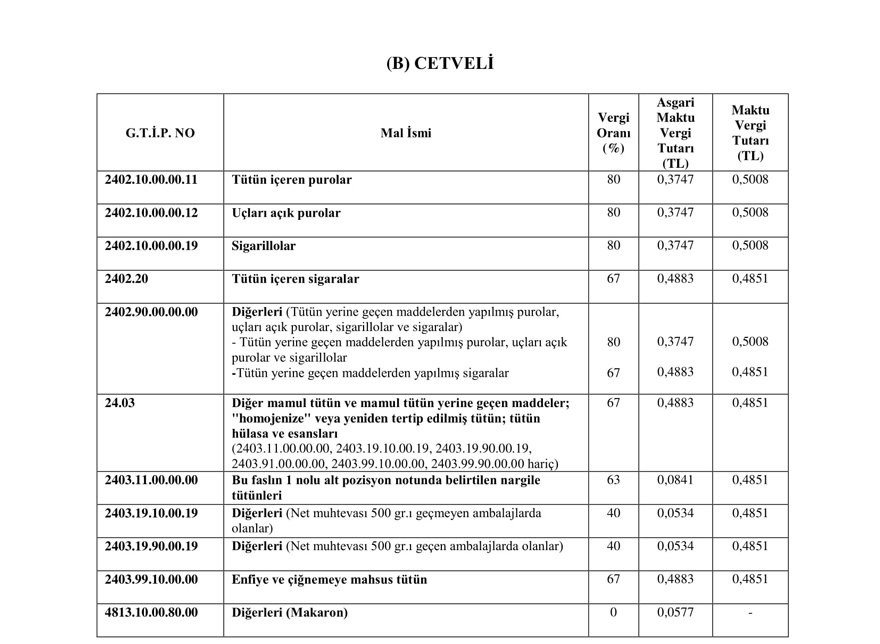 Sigara ve alkole vergi zammı! - Resim: 2