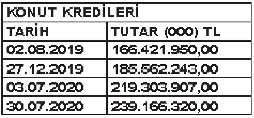 Tarihe not düşmek - Resim: 1