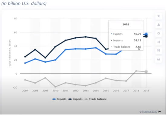 Rusya ve Çin doları azalttı - Resim: 2
