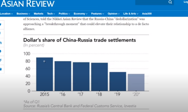 Rusya ve Çin doları azalttı - Resim: 1