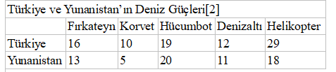 Yunanistan’ın Doğu Akdeniz’deki politik amaçları ile askeri araçları arasındaki dengesizlik - Resim: 1