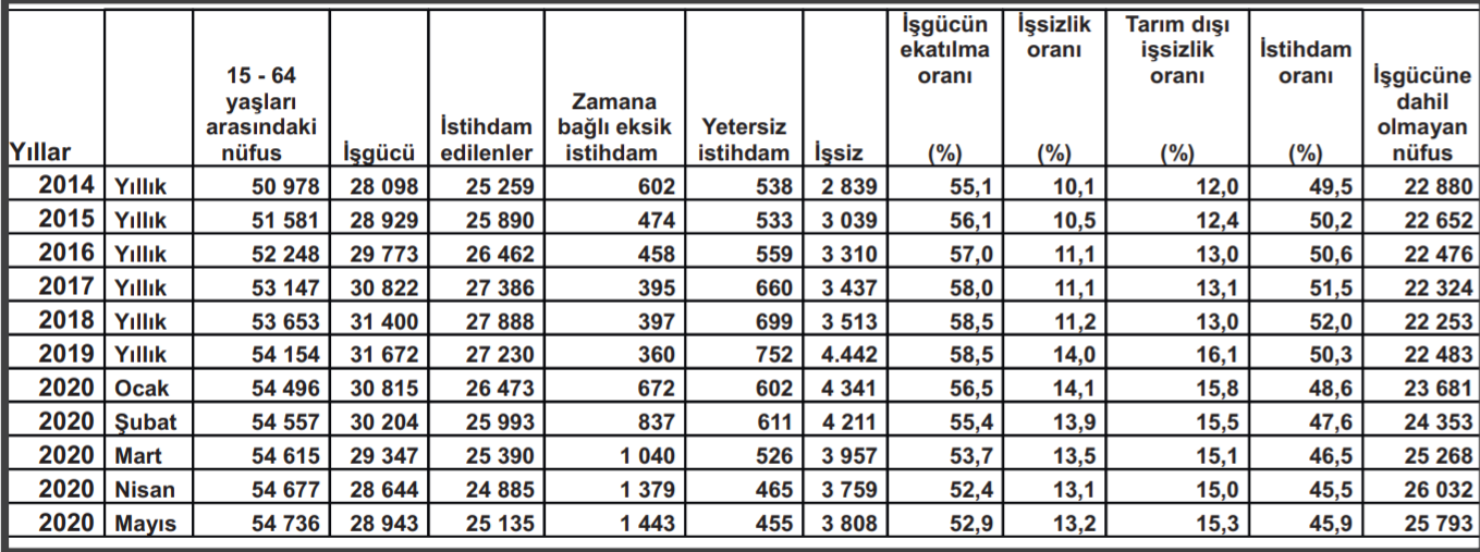 Her şey iyi mi gidiyor? - Resim: 1