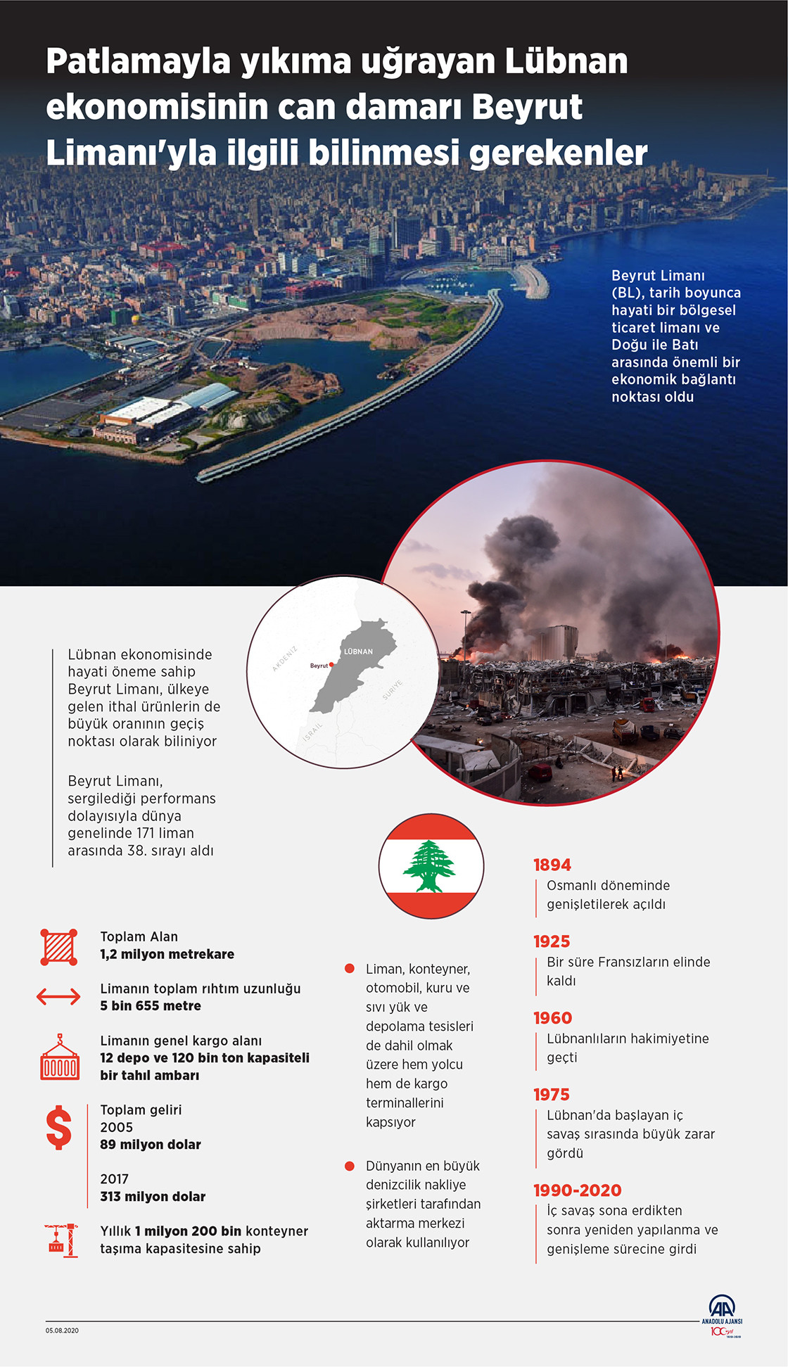 Beyrut Limanı'nın stratejik önemi nedir? - Resim: 1