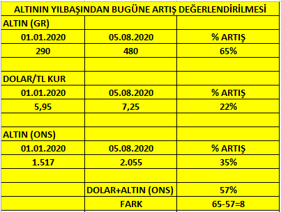 Altın neden yükseliyor? - Resim: 3