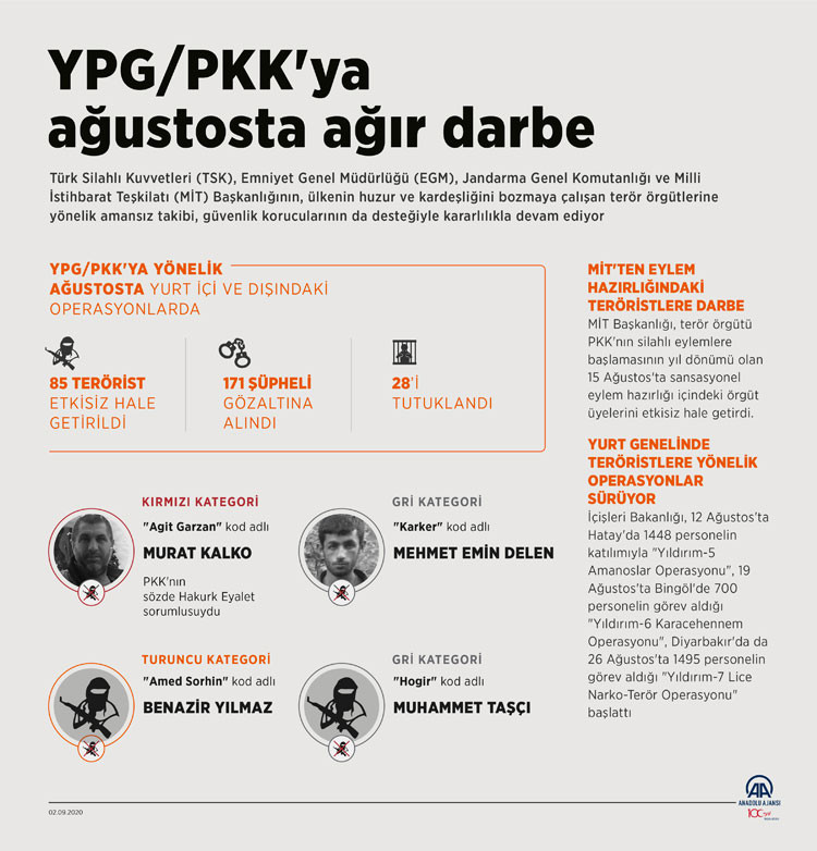 YPG/PKK'ya ağustosta ağır darbe - Resim: 1