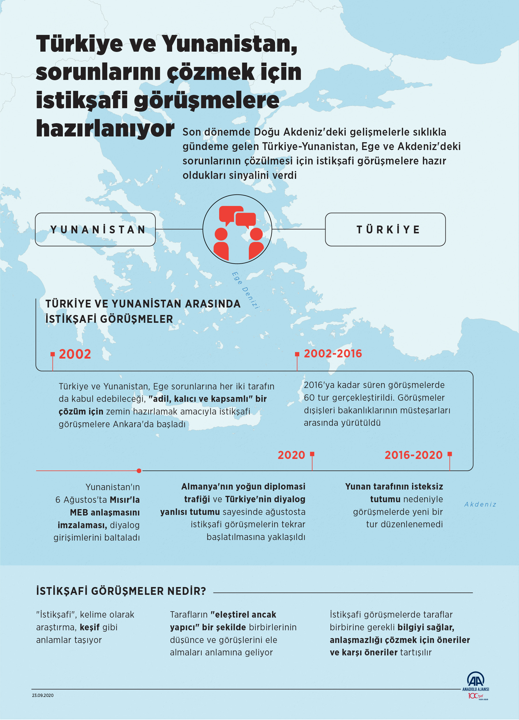 Türkiye ve Yunanistan, sorunlarını çözmek için istikşafi görüşmelere hazırlanıyor - Resim: 1