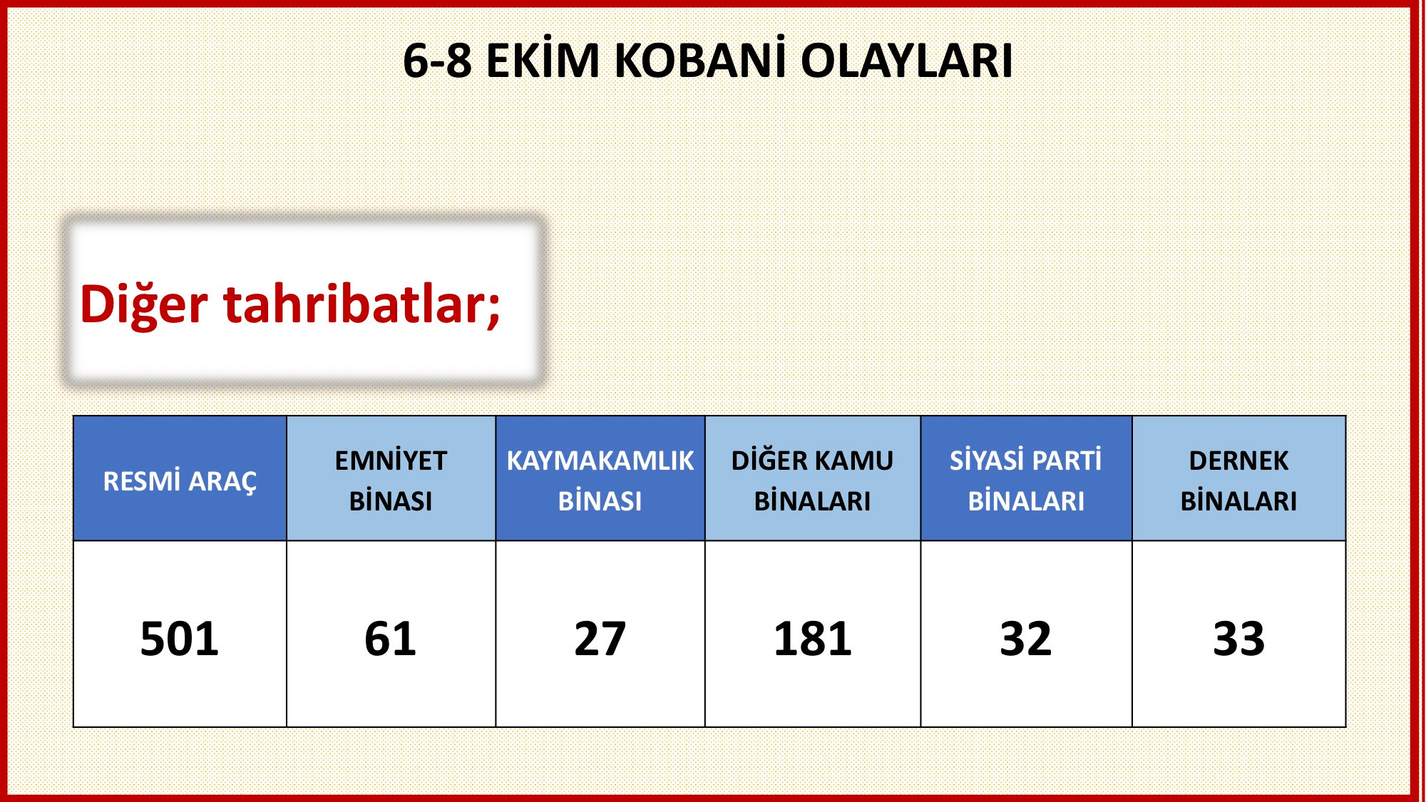 5 Soru: 6-8 Ekim Olayları - Resim: 28