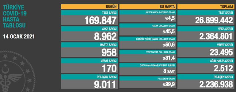 Koronavirüs'te son durum açıklandı - Resim: 1