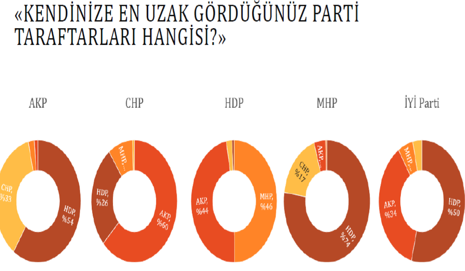 AK Parti’nin gücünü korumasının sebebi ne? - Resim: 2