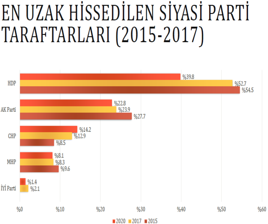 AK Parti’nin gücünü korumasının sebebi ne? - Resim: 3