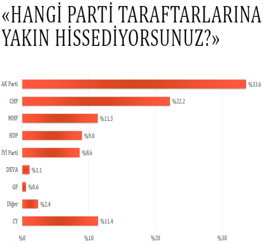 AK Parti’nin gücünü korumasının sebebi ne? - Resim: 1