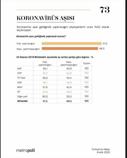 MetroPOLL'den aşı anketi: Yüzde 51.5 sıcak bakıyor - Resim: 1