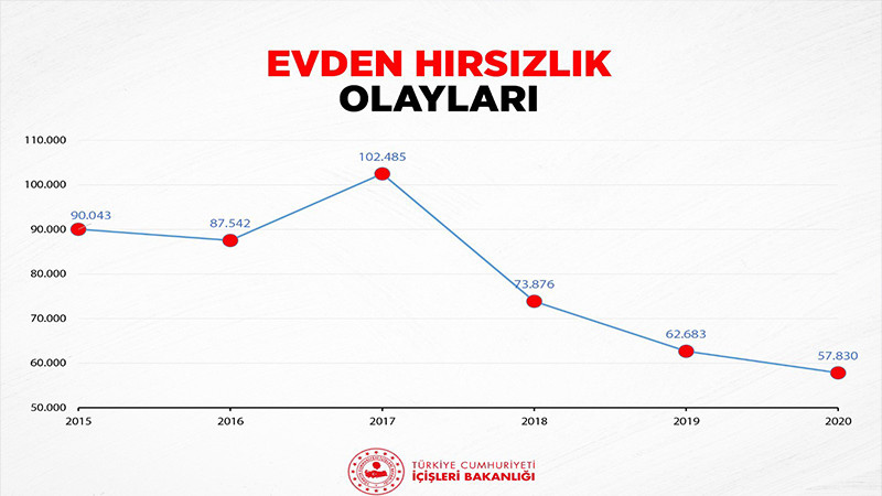 İçişleri Bakanı Süleyman Soylu açıkladı: 2020'de yüzde 38'e çıktı - Resim: 3