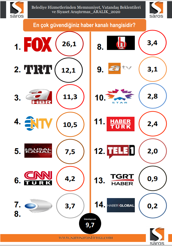 Ulusal Kanal'ın zirve yürüyüşü sürüyor - Resim: 1