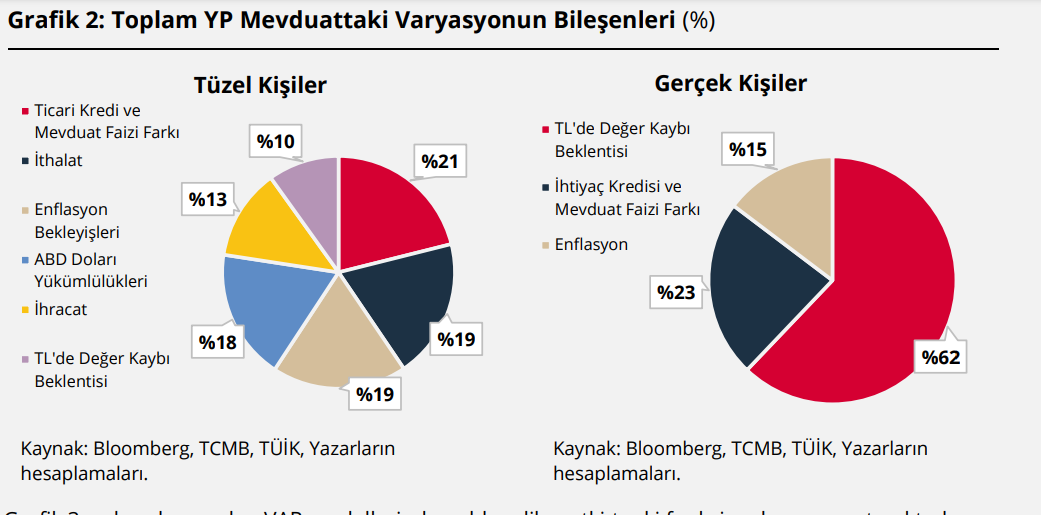 Merkez'e güven geldi şimdi sıra TÜİK'te! - Resim: 1