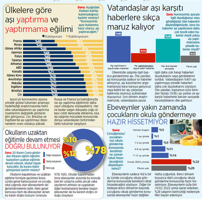 Ipsos: ‘Aşı yaptırırım’ diyenlerin oranı arttı - Resim: 2