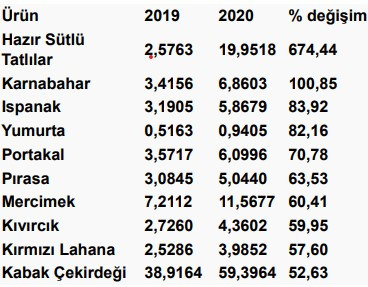 Enflasyonda bir iyi bir de kötü haber var - Resim: 1