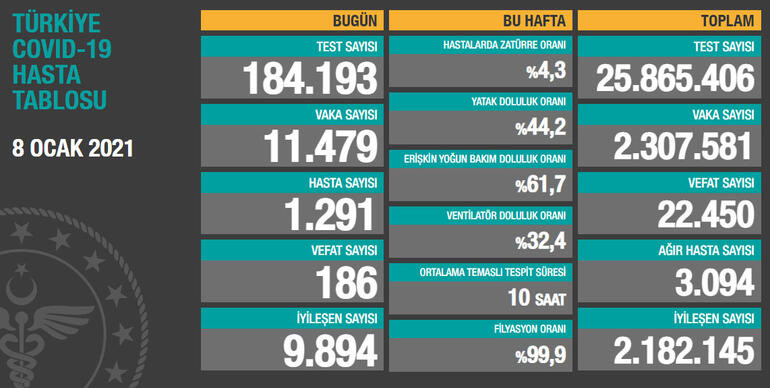 Vaka sayıları düşüyor - Resim: 1