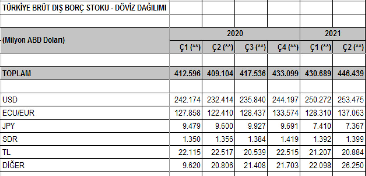 Yurt dışı borçlar - Resim: 1