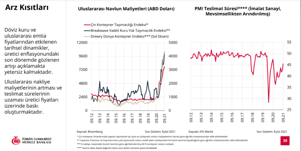 Emtia fiyatları enflasyonu körükleyebilir AMB: Ciddiye alın TCMB: Yükseliş geçici - Resim: 1