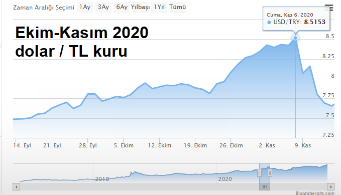 Faizde ters köşe - Resim: 1