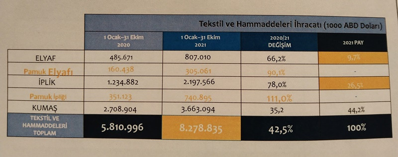 Hazır giyimciler ihracata gözetim istedi - Resim: 1