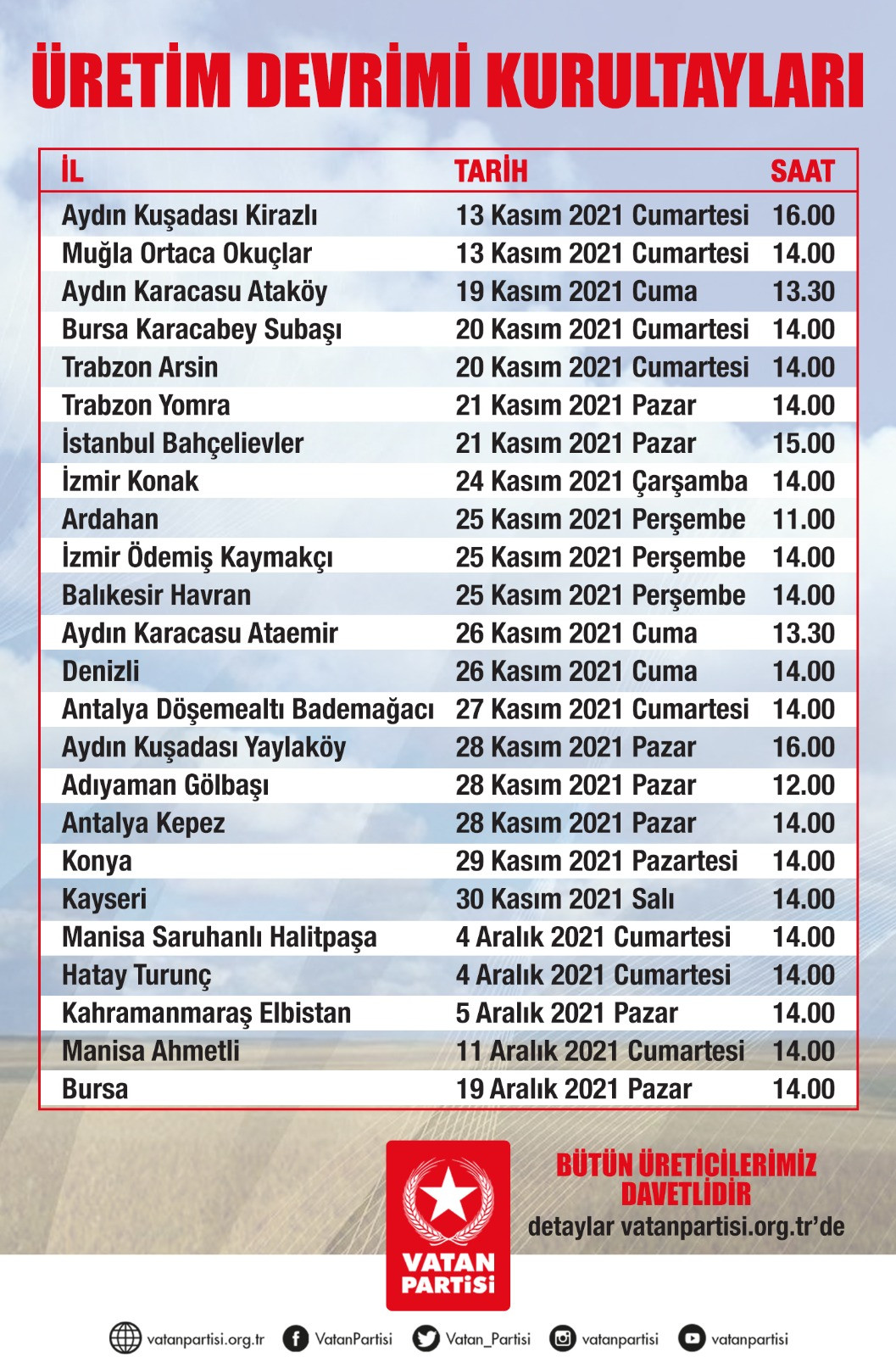 Dört bir yanda Üretim Devrimi Kurultayı - Resim: 1