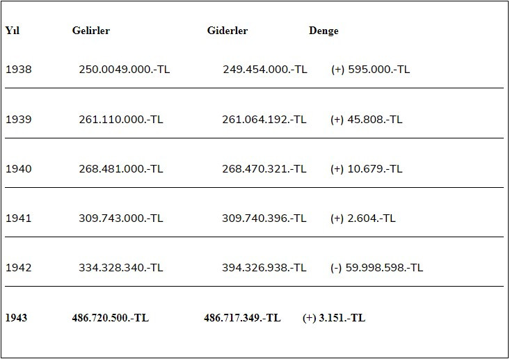 Varlık Vergisi gerçeği - Resim: 1