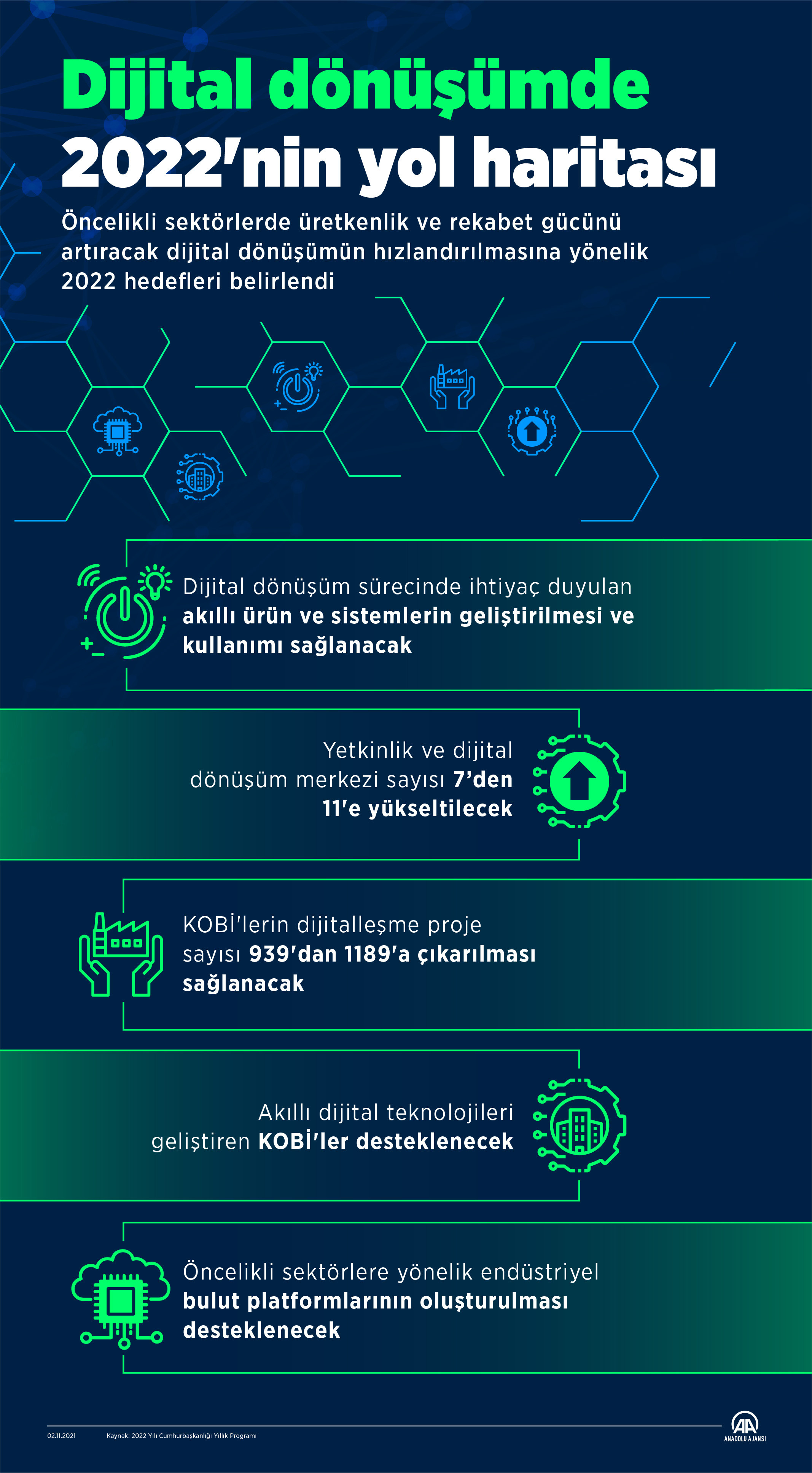 Dijital dönüşümde 2022'nin yol haritası belirlendi - Resim: 1