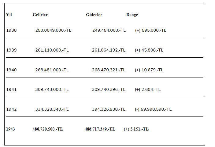 Varlık Vergisi gerçeği - Resim: 2