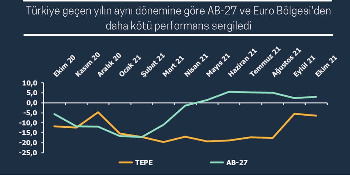 Perakendede toparlanma hız kesti - Resim: 1