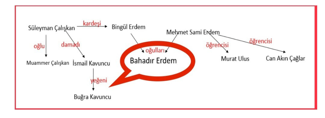 Küfürbazın FETÖ sicili - Resim: 1