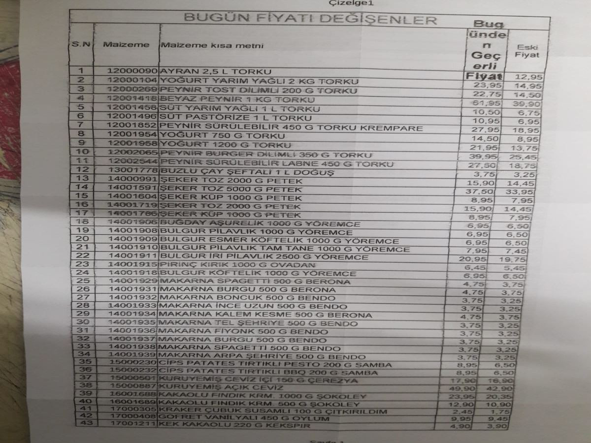 A101'de 112 ürüne zam - Resim: 1