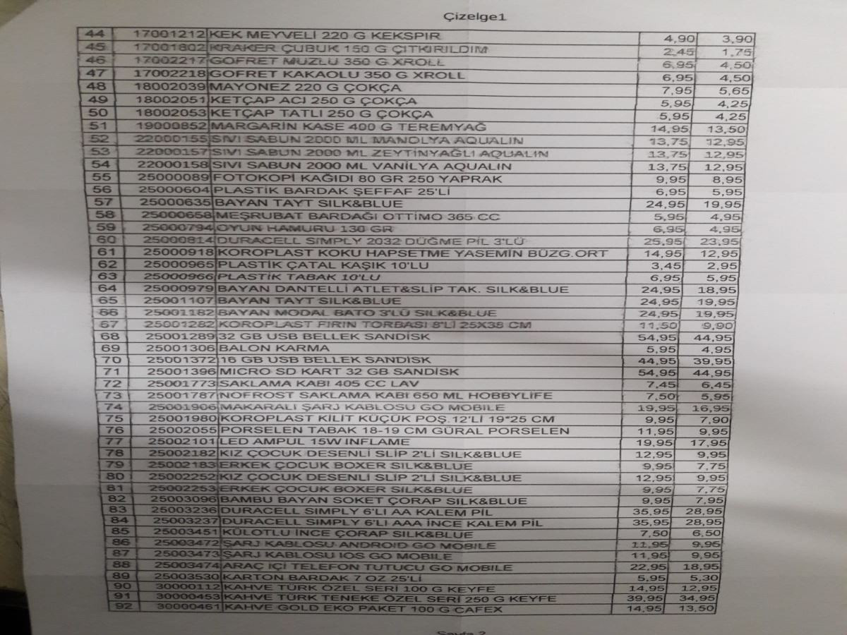 A101'de 112 ürüne zam - Resim: 2