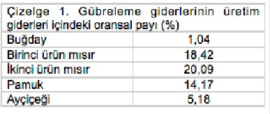 Azalan getiri yasası - Resim: 1