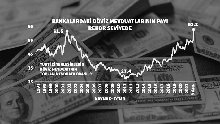 Dövizin payı yüzde 62'yi aştı Erdoğan TL için çağrı yaptı - Resim: 1