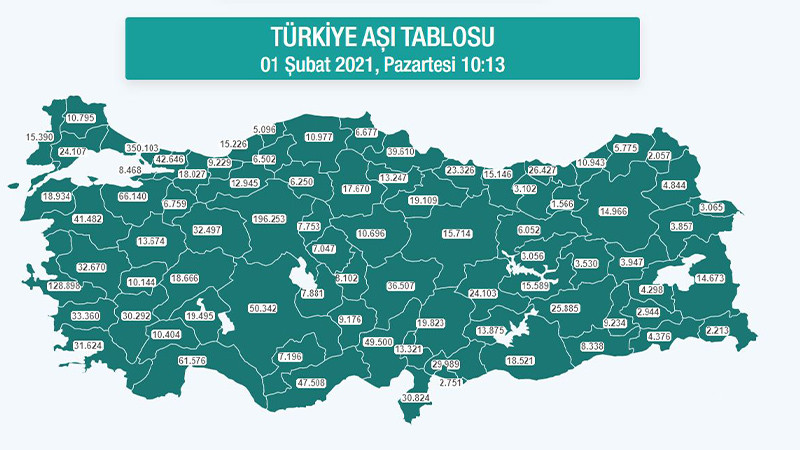 Aşı yaptıranların sayısı 2 milyonu geçti - Resim: 1